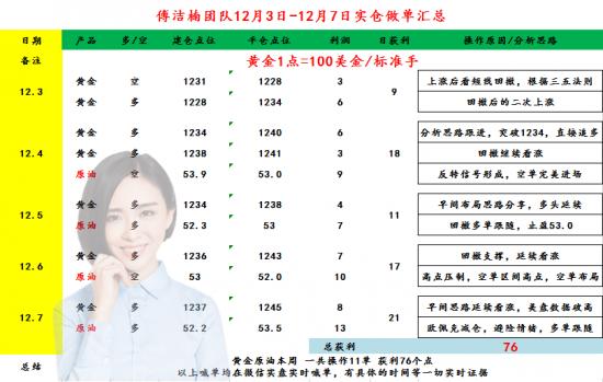 1544242238683916.png 12月第一周盈利总图.png