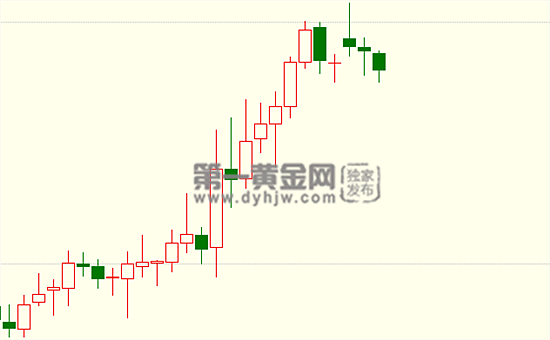 现货<a href=