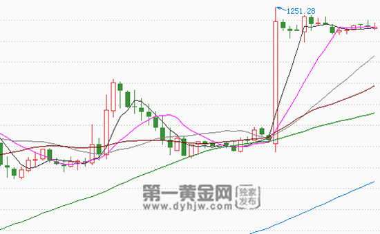 外汇EA期货股票比特币交易