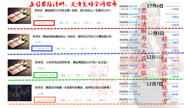 外汇EA期货股票比特币交易