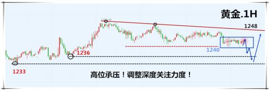 外汇EA期货股票比特币交易