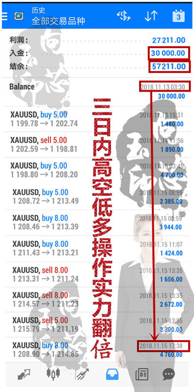 外汇期货股票比特币交易