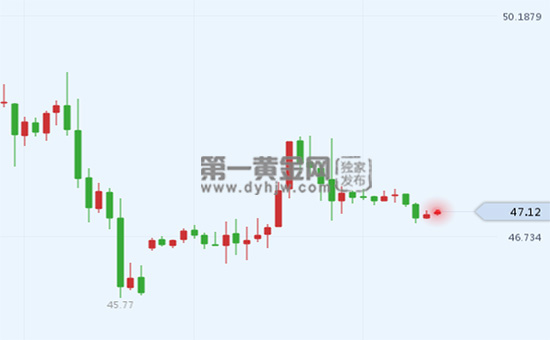 外汇EA期货股票比特币交易