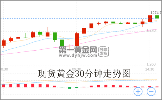 外汇EA期货股票比特币交易