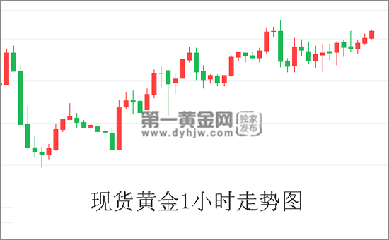 现货<a href=