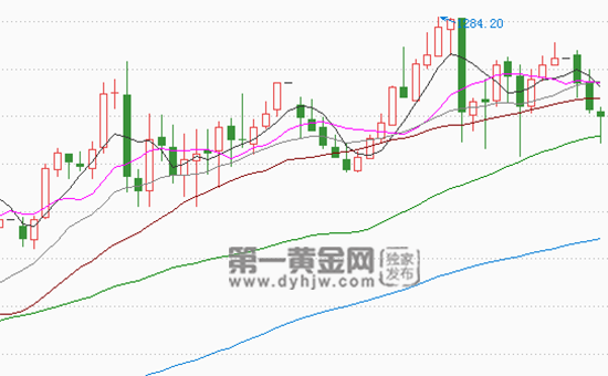 现货<a href=