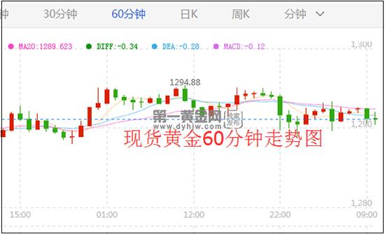 外汇EA期货股票比特币交易