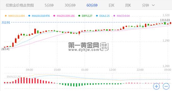 外汇EA期货股票比特币交易