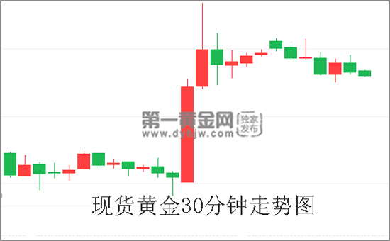 外汇EA期货股票比特币交易