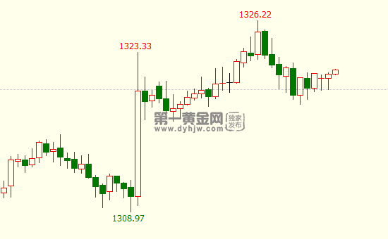 现货<a href=
