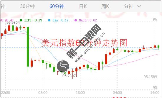 最难预测的非农来了！<a href=