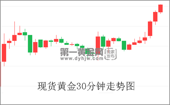 现货<a href=