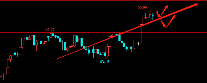 外汇期货股票比特币交易