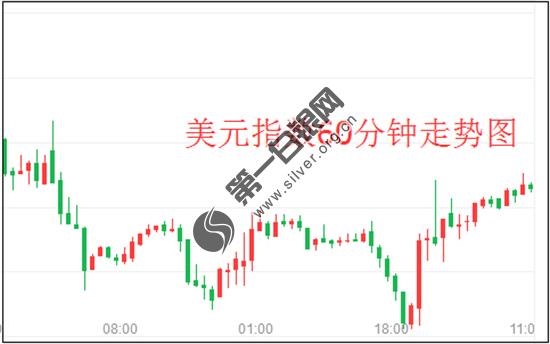 大跌眼镜！美国GDP<a href=