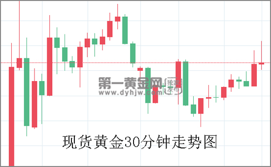 现货<a href=