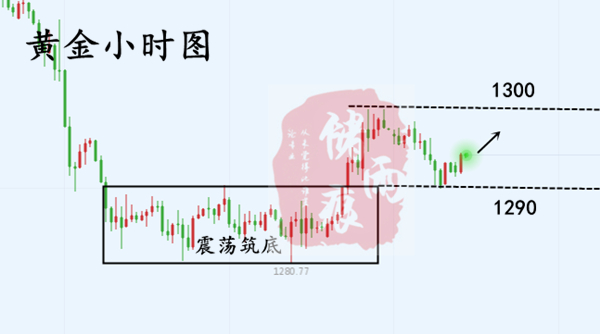 外汇EA期货股票比特币交易