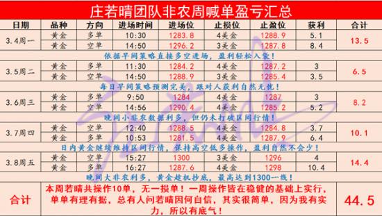 1552488755848489.png 非农周.png