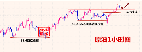 外汇期货股票比特币交易