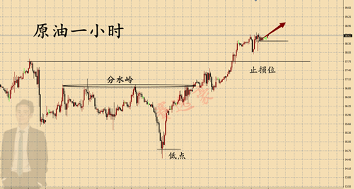 外汇期货股票比特币交易