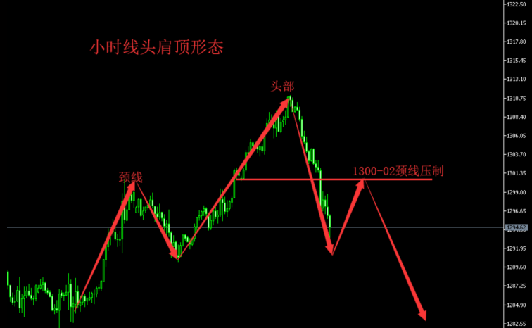 外汇期货股票比特币交易