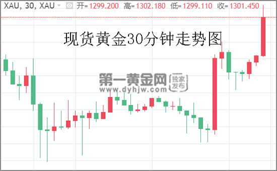 现货<a href=