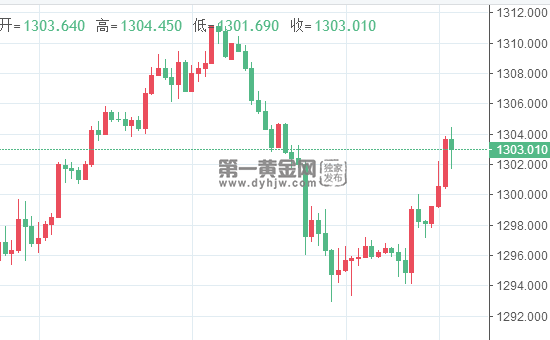 现货<a href=