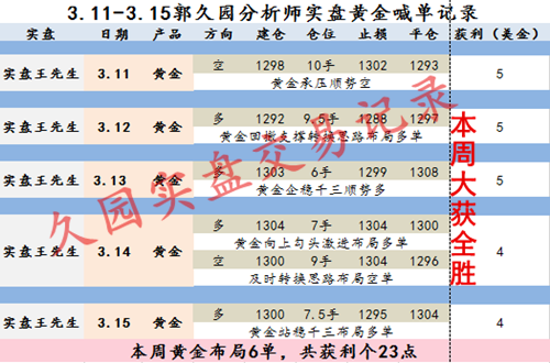 外汇EA期货股票比特币交易