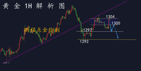 外汇EA期货股票比特币交易