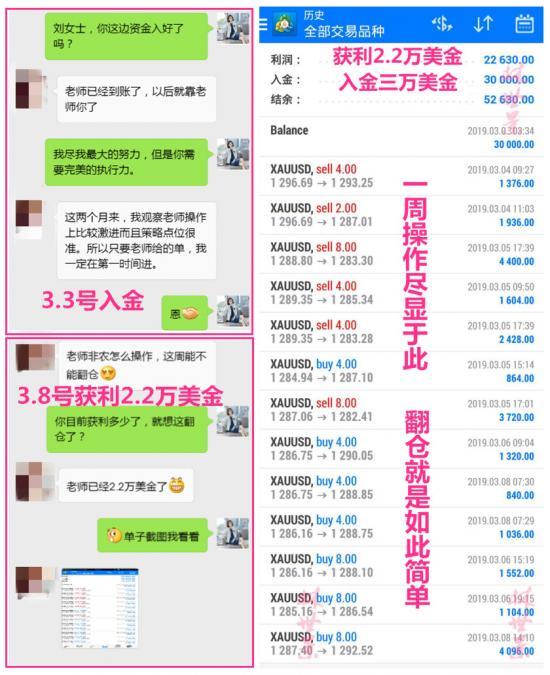 外汇EA期货股票比特币交易