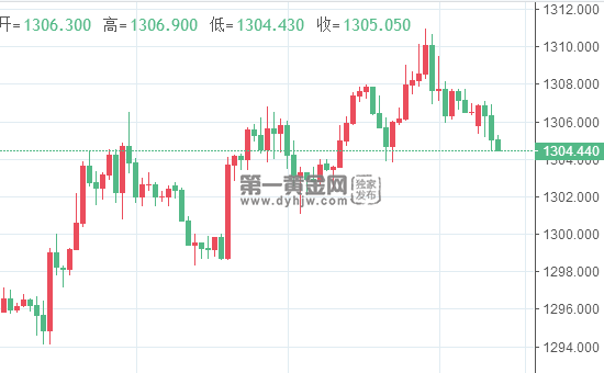 1553049028875642.png 现货<a href=