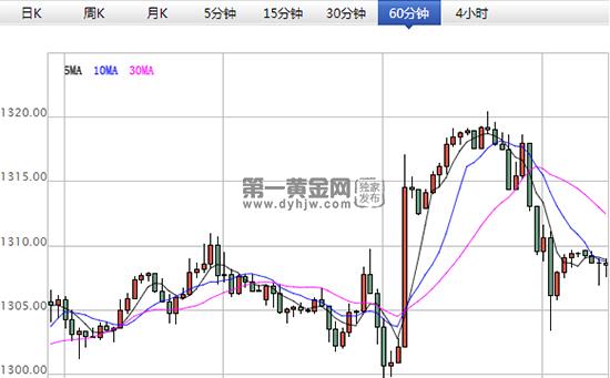 现货<a href=