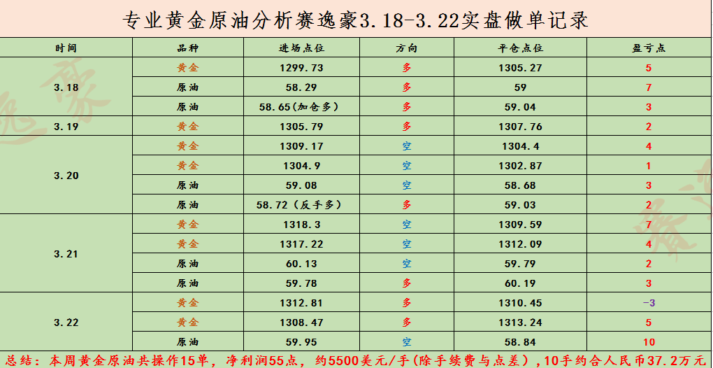 周总结.png