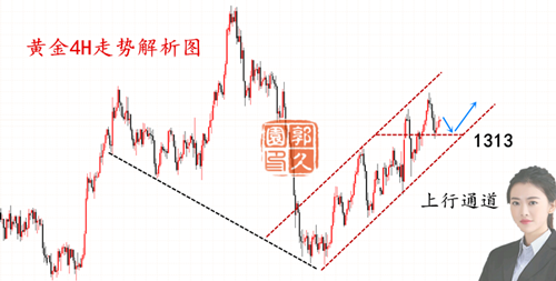 外汇期货股票比特币交易