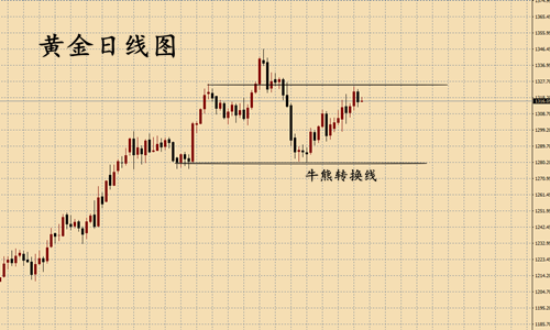 外汇EA期货股票比特币交易