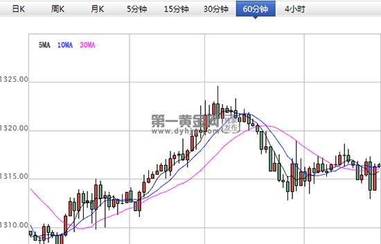 外汇EA期货股票比特币交易