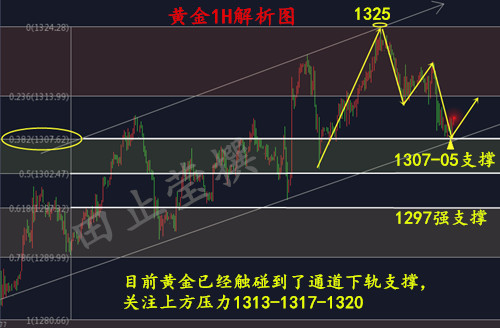 外汇期货股票比特币交易