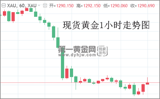 现货<a href=