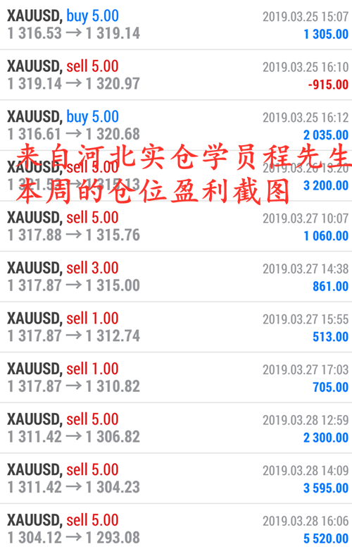 外汇期货股票比特币交易