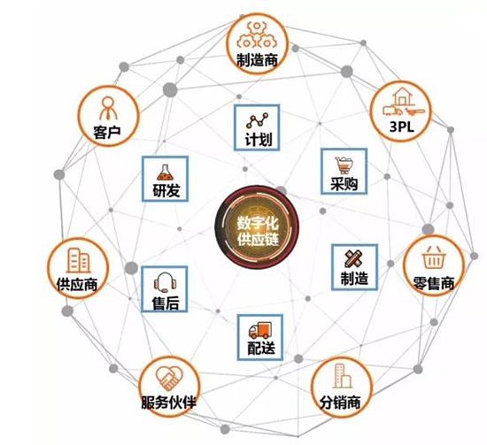 1554366749409976.jpg 手机供应链.jpg