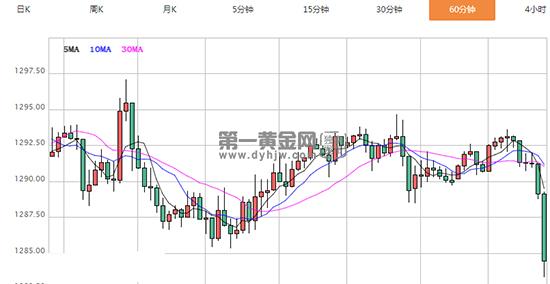 外汇EA期货股票比特币交易