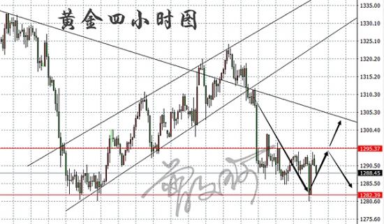 外汇EA期货股票比特币交易