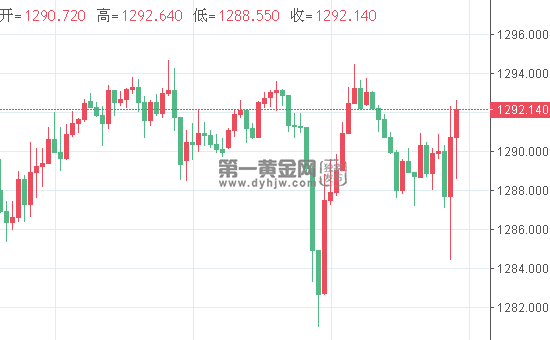 现货<a href=