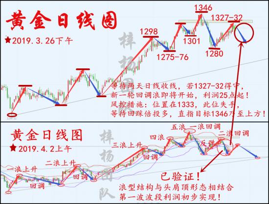 外汇EA期货股票比特币交易