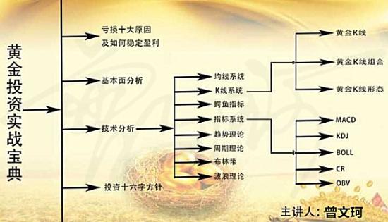 外汇EA期货股票比特币交易