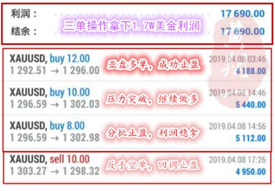 外汇EA期货股票比特币交易