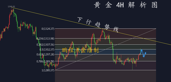 黄金今日实时行情