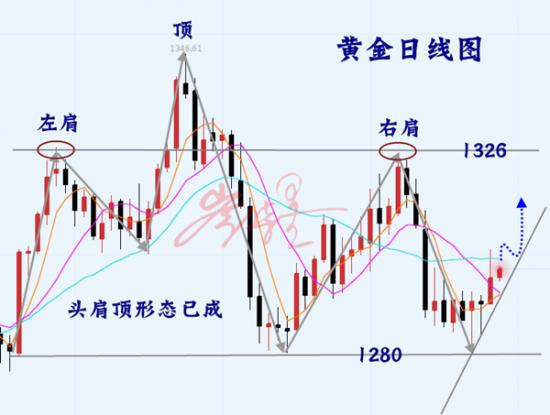 外汇期货股票比特币交易