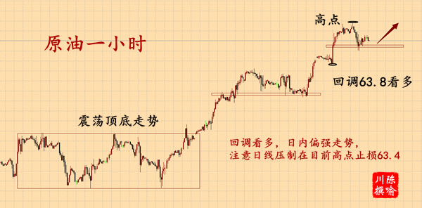 外汇期货股票比特币交易