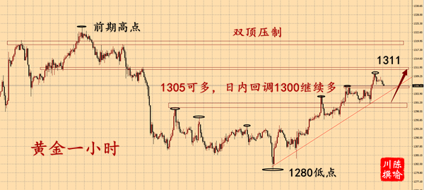 外汇EA期货股票比特币交易