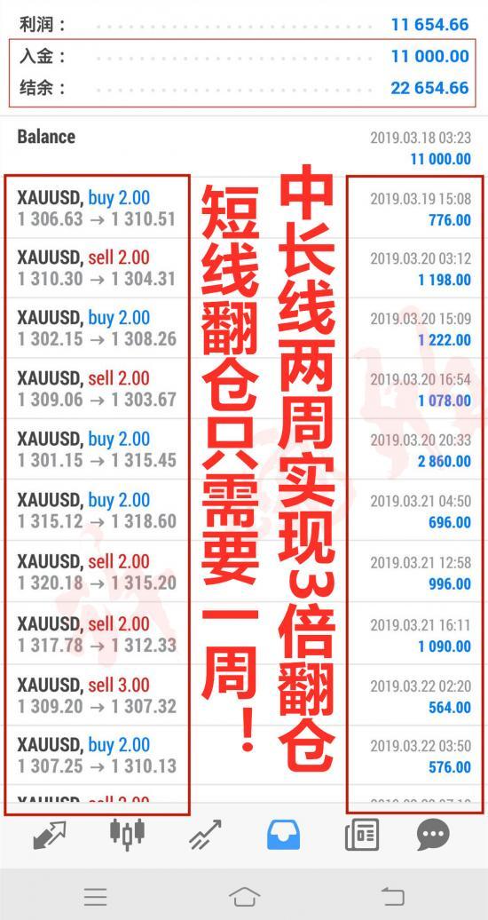 1554994930679587.jpeg 1万美金翻仓.jpeg